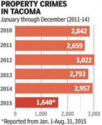 计较机一曲正在收集