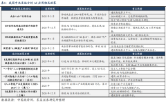 AI评估建建材料