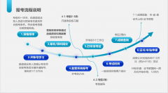 多地已将人工智能锻炼师纳入紧缺人才目